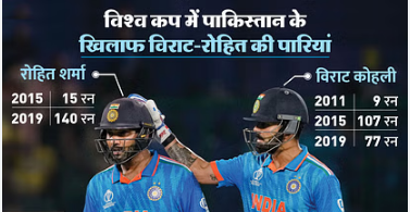 Photo of भारत के इन नौ खिलाड़ीयों को है विश्व कप में पाक के खिलाफ खेलने का अनुभव