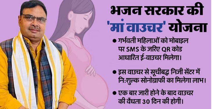 Photo of राजस्थान: गर्भवती महिलाओं के लिए सरकार लेकर आई ‘मां वाउचर’ योजना