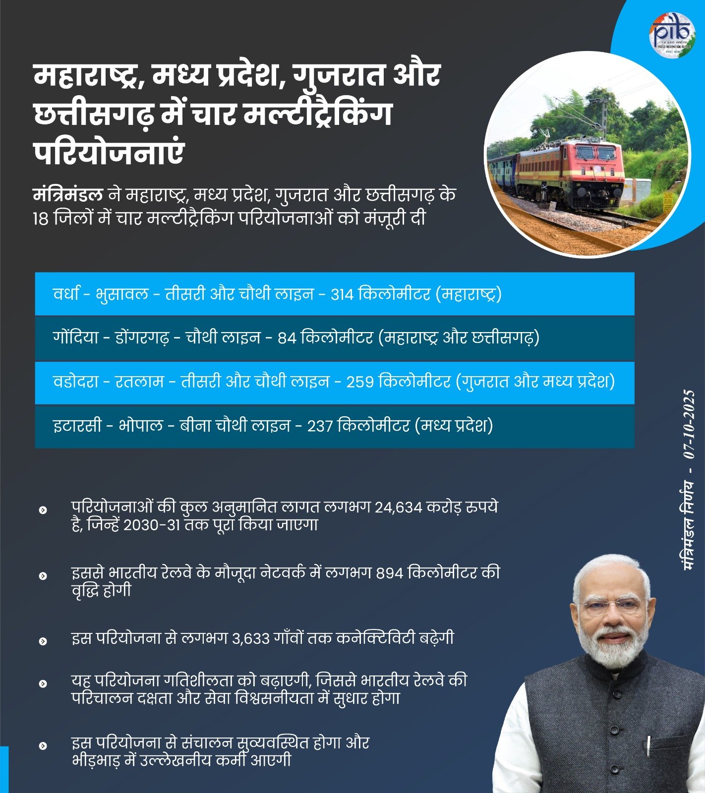 Photo of आर्थिक मामलों की मंत्रिमंडलीय समिति ने चार रेल परियोजनाओं को मंज़ूरी दी