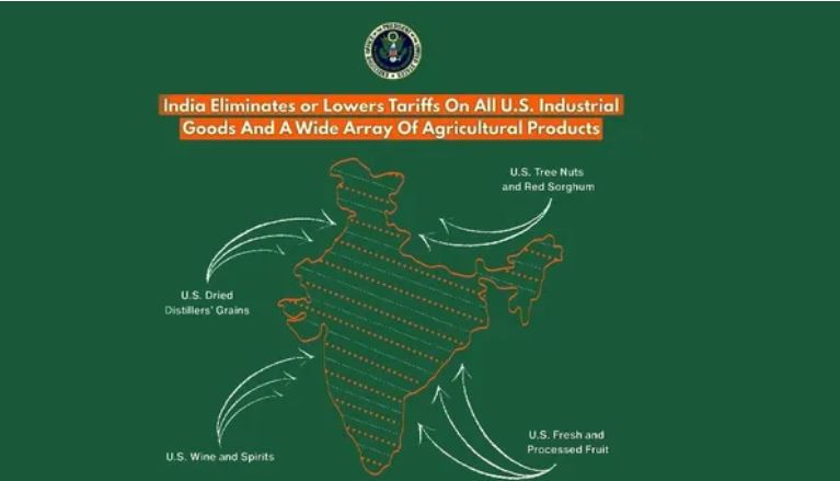 Photo of अमेरिका का यू-टर्न, पहले PoK और अक्साई चिन को बताया भारत का हिस्सा