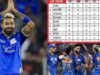 IPL 2026 Points Table: जीत के साथ मुंबई ने लगाई लंबी छलांग