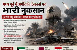 ईरानी हमलों से मध्य पूर्व में अमेरिकी ठिकानों पर भारी नुकसान, 16 सैन्य अड्डे प्रभावित
