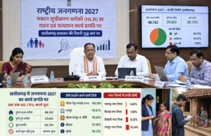 जनगणना 2027: छत्तीसगढ़ में 60 फीसदी से ज्यादा मकान सूचीकरण कार्य पूरा