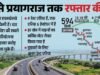 UP: हरिद्वार तक बनेगा गंगा एक्सप्रेसवे, बिजनौर से होकर जुड़ेगा यूपी का नया मार्ग