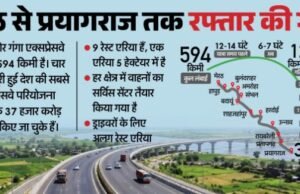 UP: हरिद्वार तक बनेगा गंगा एक्सप्रेसवे, बिजनौर से होकर जुड़ेगा यूपी का नया मार्ग